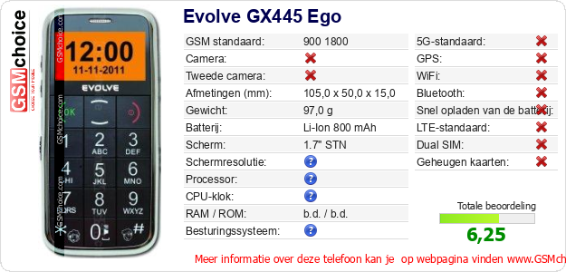 Evolve GX445 Ego Technische gegevens Evolve GX445 Ego Technische gegevens