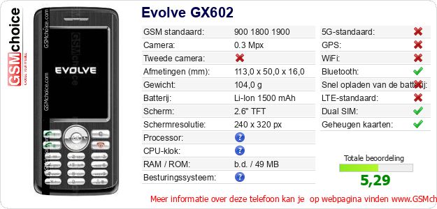 Evolve GX602 Technische gegevens Evolve GX602 Technische gegevens