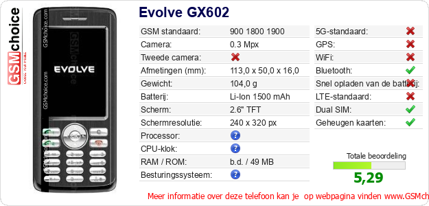 Evolve GX602 Technische gegevens 