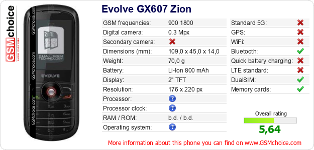 Evolve GX607 Zion technical specifications Evolve GX607 Zion technical specifications
