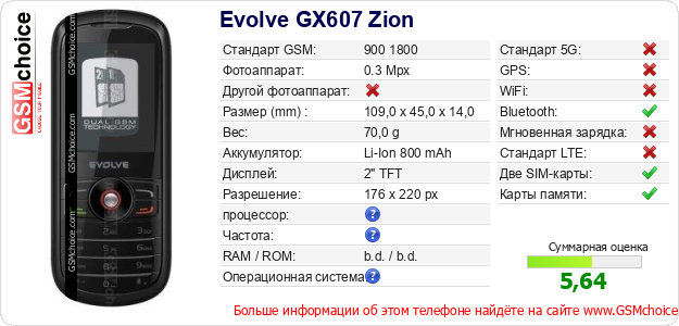 Evolve GX607 Zion Технические данные телефона Evolve GX607 Zion Технические данные телефона