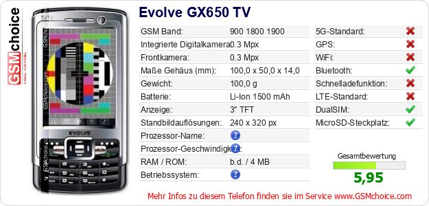 Evolve GX650 TV technische Daten Evolve GX650 TV technische Daten