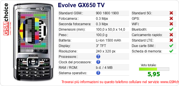 Evolve GX650 TV Dati tecnici di telefono cellulare Evolve GX650 TV Dati tecnici di telefono cellulare