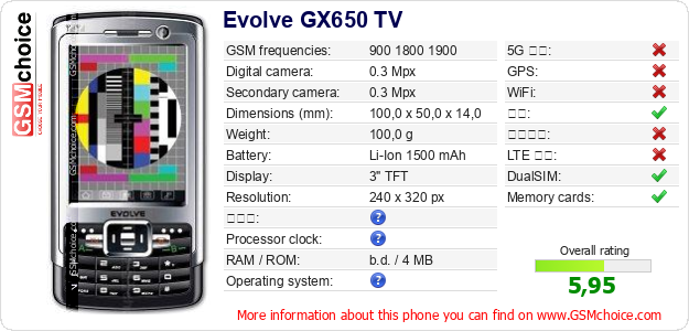 Evolve GX650 TV 手机技术数据