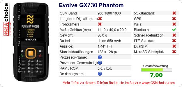 Evolve GX730 Phantom technische Daten Evolve GX730 Phantom technische Daten