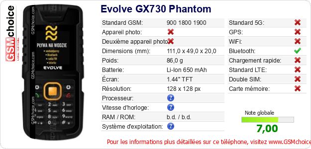 Evolve GX730 Phantom Fiche technique