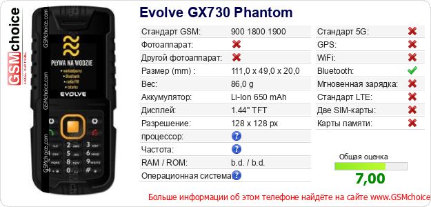 Evolve GX730 Phantom Технические данные телефона Evolve GX730 Phantom Технические данные телефона