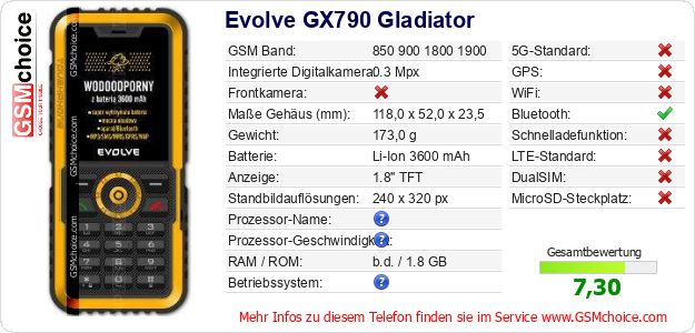 Evolve GX790 Gladiator technische Daten Evolve GX790 Gladiator technische Daten