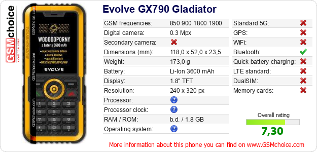 Evolve GX790 Gladiator technical specifications Evolve GX790 Gladiator technical specifications