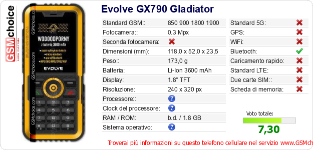 Evolve GX790 Gladiator Dati tecnici di telefono cellulare 