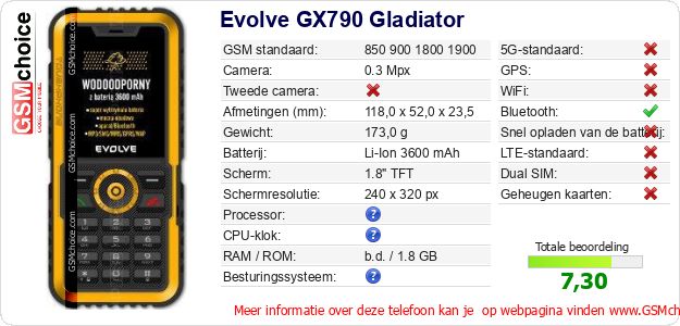Evolve GX790 Gladiator Technische gegevens Evolve GX790 Gladiator Technische gegevens
