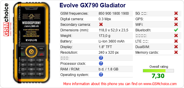 Evolve GX790 Gladiator 手機技術數據