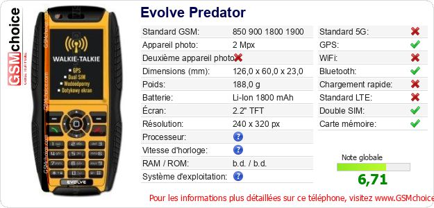 Evolve Predator Fiche technique