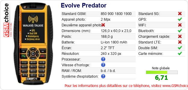 Evolve Predator Fiche technique
