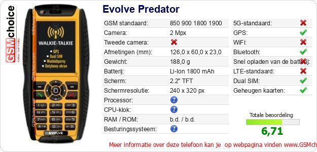 Evolve Predator Technische gegevens 
