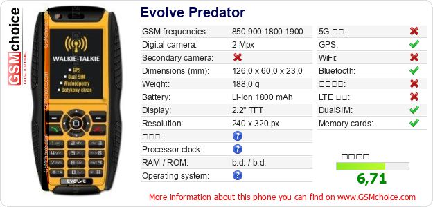Evolve Predator 手機技術數據