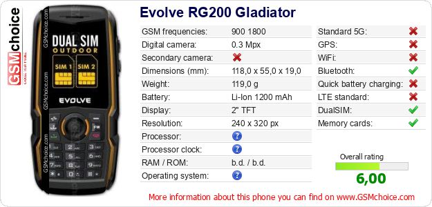 Evolve RG200 Gladiator technical specifications Evolve RG200 Gladiator technical specifications