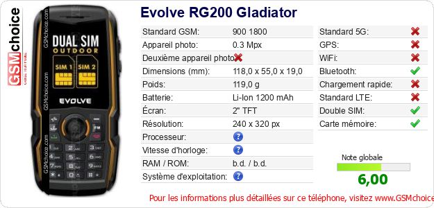 Evolve RG200 Gladiator Fiche technique Evolve RG200 Gladiator Fiche technique