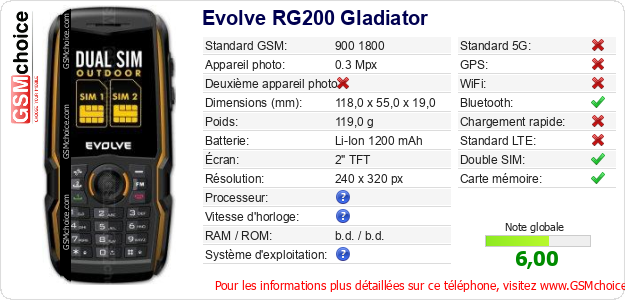 Evolve RG200 Gladiator Fiche technique