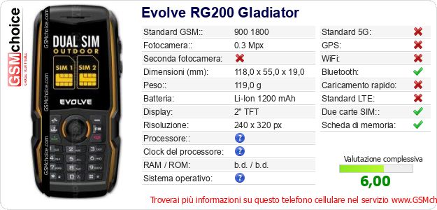 Evolve RG200 Gladiator Dati tecnici di telefono cellulare Evolve RG200 Gladiator Dati tecnici di telefono cellulare