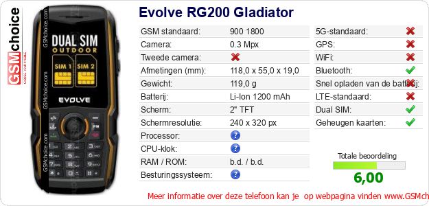 Evolve RG200 Gladiator Technische gegevens 