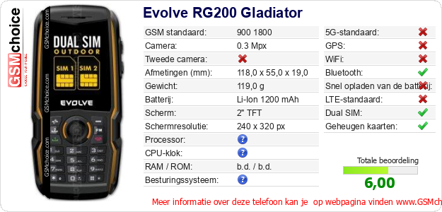 Evolve RG200 Gladiator Technische gegevens 