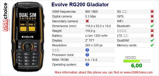 Evolve RG200 Gladiator 手機技術數據