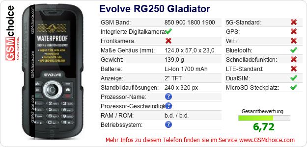 Evolve RG250 Gladiator technische Daten Evolve RG250 Gladiator technische Daten