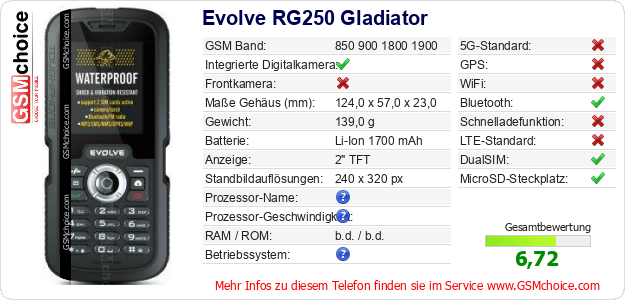 Evolve RG250 Gladiator technische Daten Evolve RG250 Gladiator technische Daten
