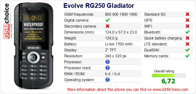Evolve RG250 Gladiator technical specifications Evolve RG250 Gladiator technical specifications