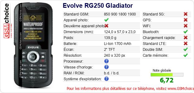 Evolve RG250 Gladiator Fiche technique Evolve RG250 Gladiator Fiche technique
