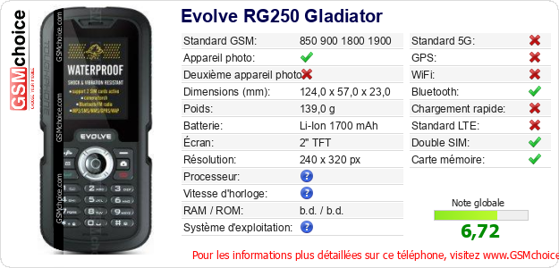Evolve RG250 Gladiator Fiche technique