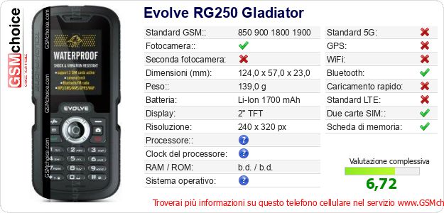Evolve RG250 Gladiator Dati tecnici di telefono cellulare Evolve RG250 Gladiator Dati tecnici di telefono cellulare