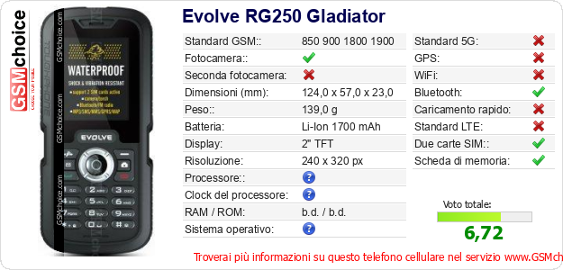 Evolve RG250 Gladiator Dati tecnici di telefono cellulare 