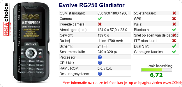 Evolve RG250 Gladiator Technische gegevens 