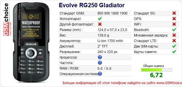 Evolve RG250 Gladiator Технические данные телефона Evolve RG250 Gladiator Технические данные телефона