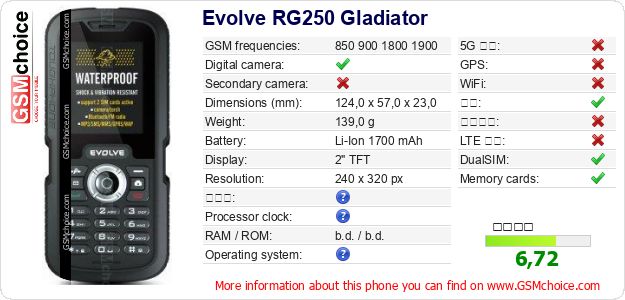Evolve RG250 Gladiator 手机技术数据