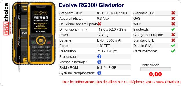 Evolve RG300 Gladiator Fiche technique