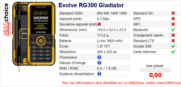 Evolve RG300 Gladiator Fiche technique