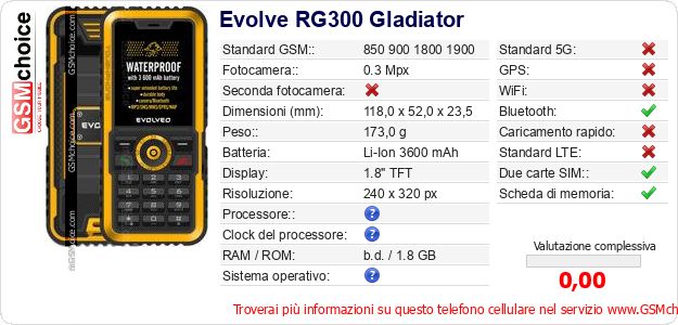 Evolve RG300 Gladiator Dati tecnici di telefono cellulare Evolve RG300 Gladiator Dati tecnici di telefono cellulare
