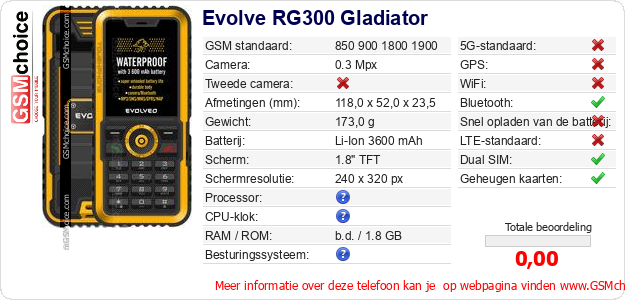 Evolve RG300 Gladiator Technische gegevens 