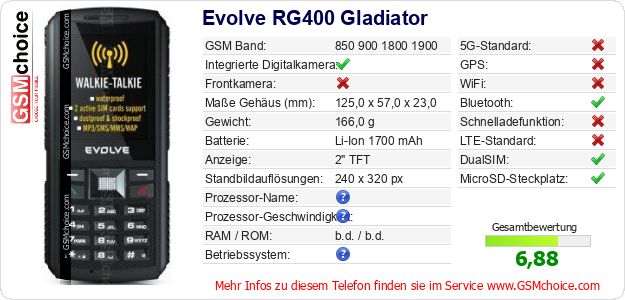 Evolve RG400 Gladiator technische Daten Evolve RG400 Gladiator technische Daten