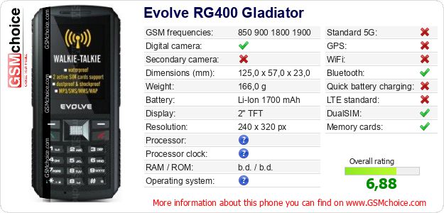 Evolve RG400 Gladiator technical specifications Evolve RG400 Gladiator technical specifications
