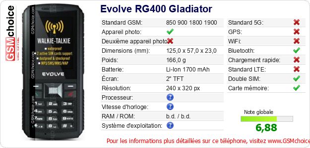 Evolve RG400 Gladiator Fiche technique Evolve RG400 Gladiator Fiche technique