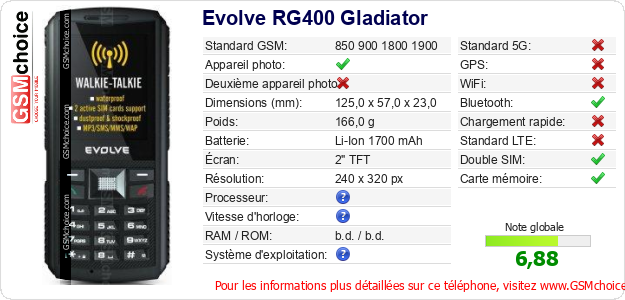 Evolve RG400 Gladiator Fiche technique