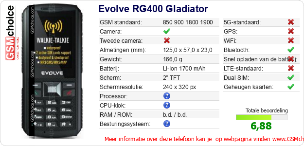 Evolve RG400 Gladiator Technische gegevens 