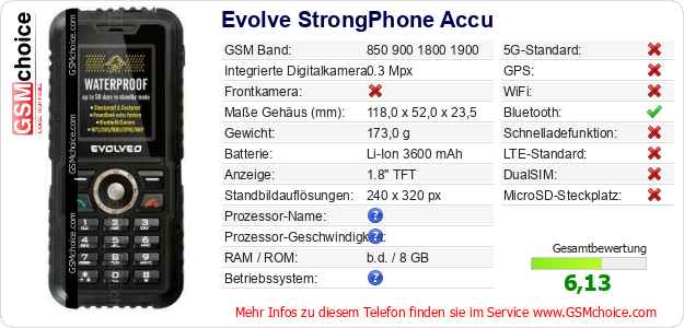 Evolve StrongPhone Accu technische Daten Evolve StrongPhone Accu technische Daten