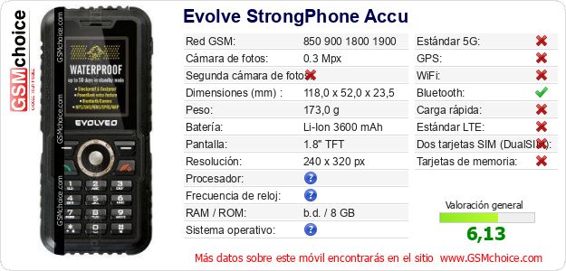 Evolve StrongPhone Accu Datos técnicos del móvil Evolve StrongPhone Accu Datos técnicos del móvil