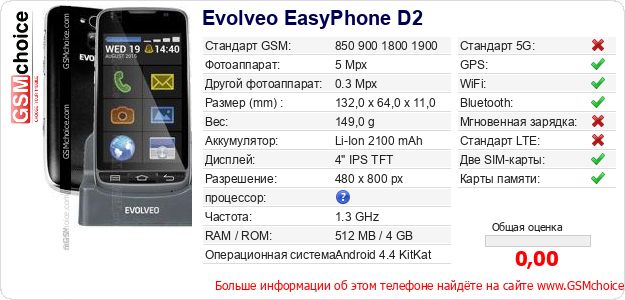 Evolveo EasyPhone D2 Технические данные телефона Evolveo EasyPhone D2 Технические данные телефона