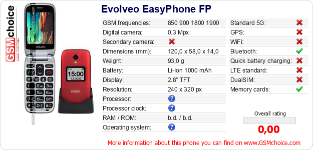 Evolveo EasyPhone FP technical specifications Evolveo EasyPhone FP technical specifications